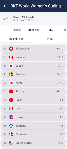World Curling Results screenshot 3