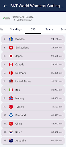 World Curling Results screenshot 4